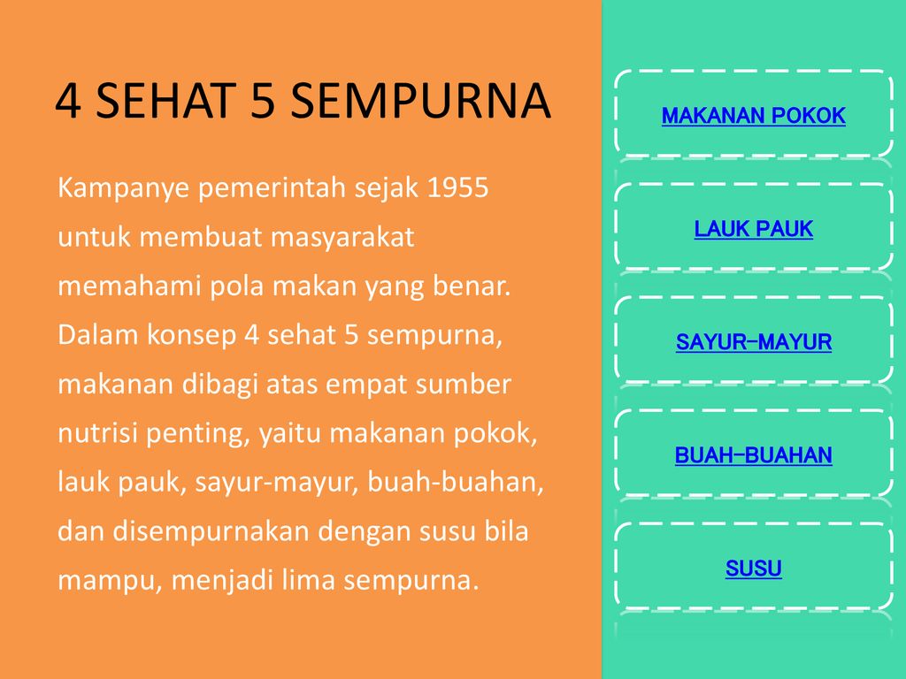 Poster Makanan 4 Sehat 5 Sempurna